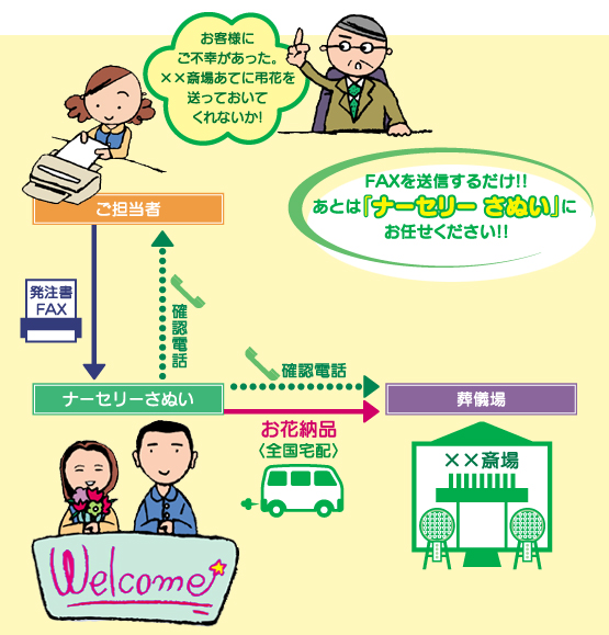 福岡 花屋 新しい「葬儀用の花」注文から発送までの流れ